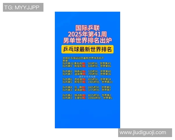 乒乓球技术实力权威发布全新榜单揭晓顶尖选手一览 乒乓球技术实力权威发布全新榜单揭晓顶尖选手一览